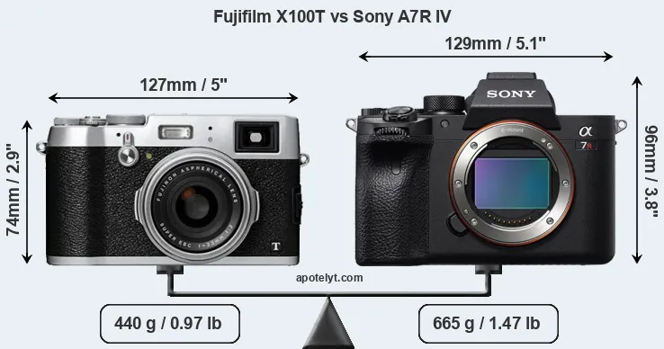 Size Fujifilm X100T vs Sony A7R IV