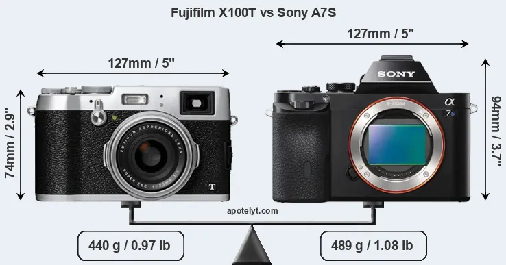 Size Fujifilm X100T vs Sony A7S