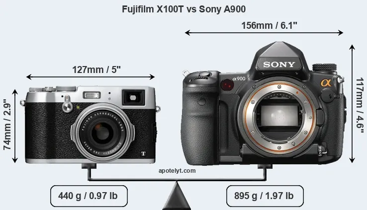 Size Fujifilm X100T vs Sony A900