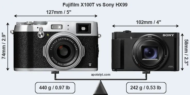 Size Fujifilm X100T vs Sony HX99