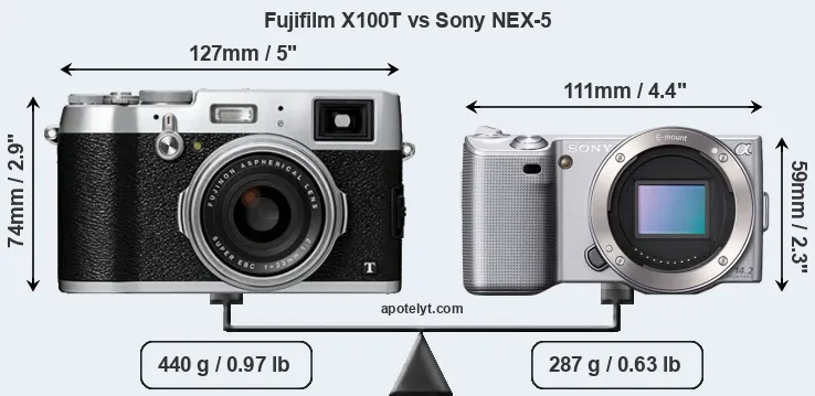 Size Fujifilm X100T vs Sony NEX-5