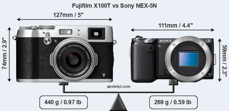 Size Fujifilm X100T vs Sony NEX-5N