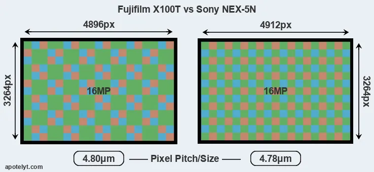X100T versus NEX-5N MP