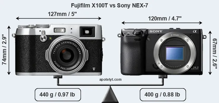 Size Fujifilm X100T vs Sony NEX-7