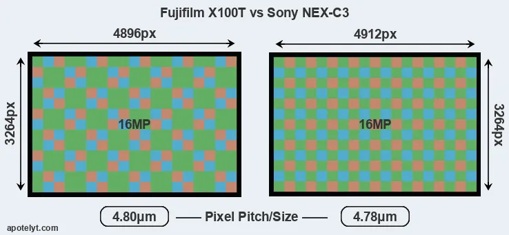X100T versus NEX-C3 MP