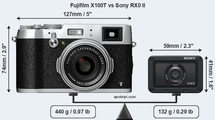 Size Fujifilm X100T vs Sony RX0 II