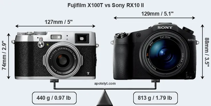 Size Fujifilm X100T vs Sony RX10 II