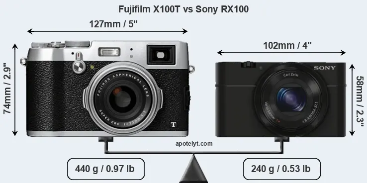 Size Fujifilm X100T vs Sony RX100