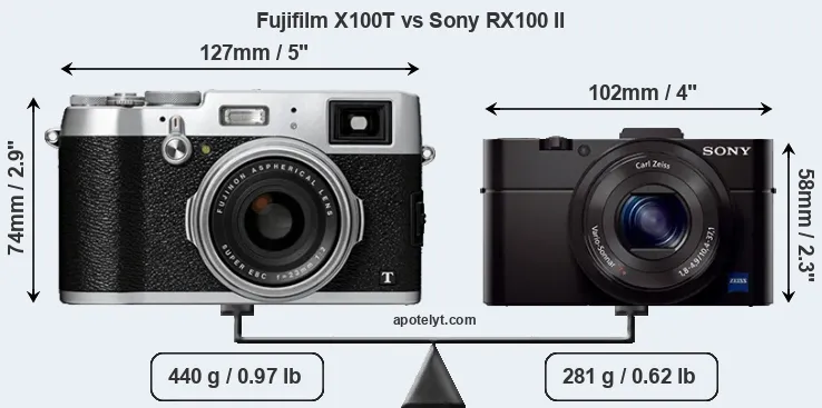 Size Fujifilm X100T vs Sony RX100 II