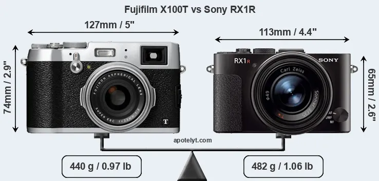 Size Fujifilm X100T vs Sony RX1R