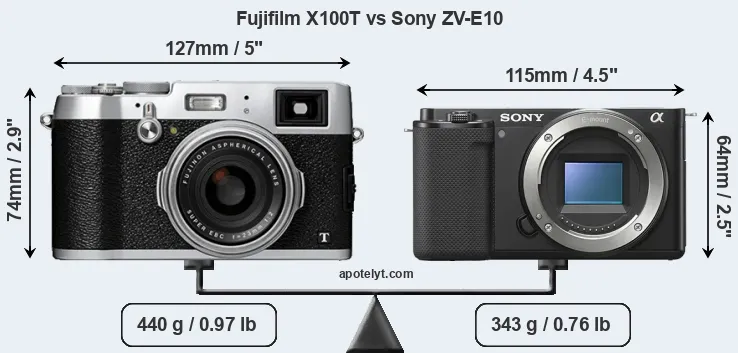 Size Fujifilm X100T vs Sony ZV-E10