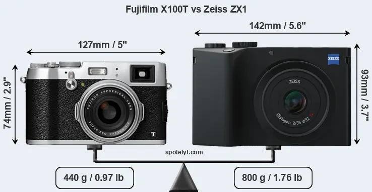 Size Fujifilm X100T vs Zeiss ZX1