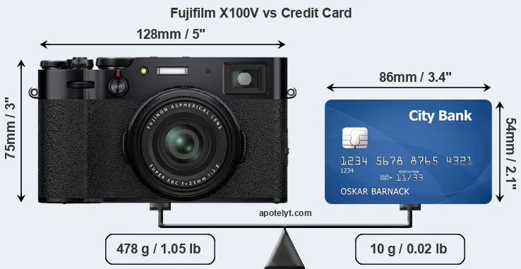 Fujifilm X100V vs credit card front