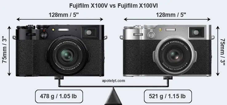 Size Fujifilm X100V vs Fujifilm X100VI