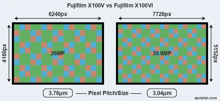 X100V versus X100VI MP