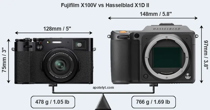 Size Fujifilm X100V vs Hasselblad X1D II