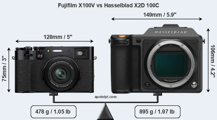 Size Fujifilm X100V vs Hasselblad X2D 100C