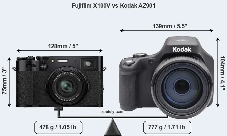 Size Fujifilm X100V vs Kodak AZ901