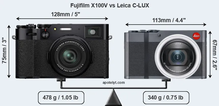 Size Fujifilm X100V vs Leica C-LUX