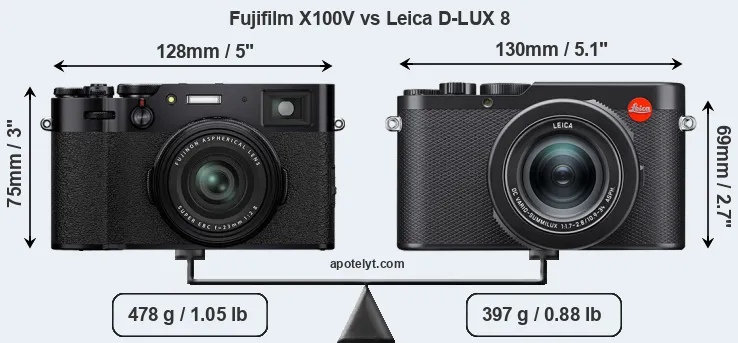 Size Fujifilm X100V vs Leica D-LUX 8
