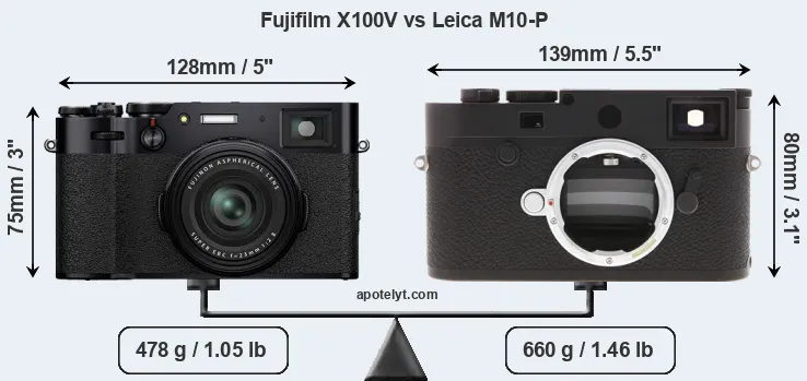 Size Fujifilm X100V vs Leica M10-P