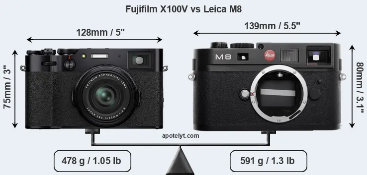 Size Fujifilm X100V vs Leica M8