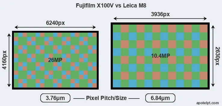 X100V versus M8 MP