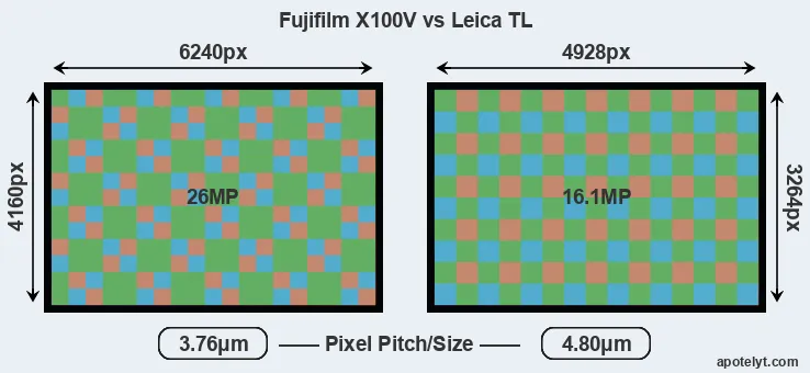 X100V versus TL MP