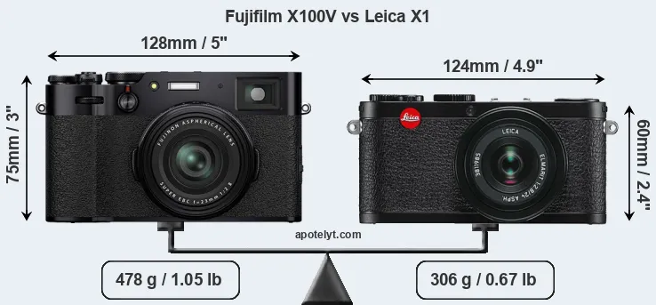 Size Fujifilm X100V vs Leica X1