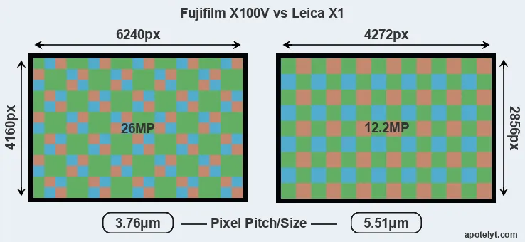 X100V versus X1 MP