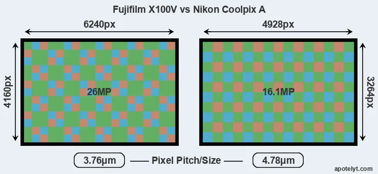 X100V versus Coolpix A MP