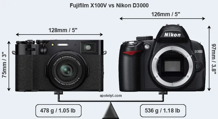 Size Fujifilm X100V vs Nikon D3000