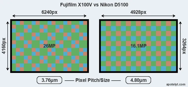 X100V versus D5100 MP