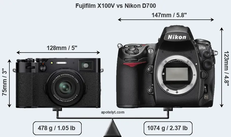 Size Fujifilm X100V vs Nikon D700
