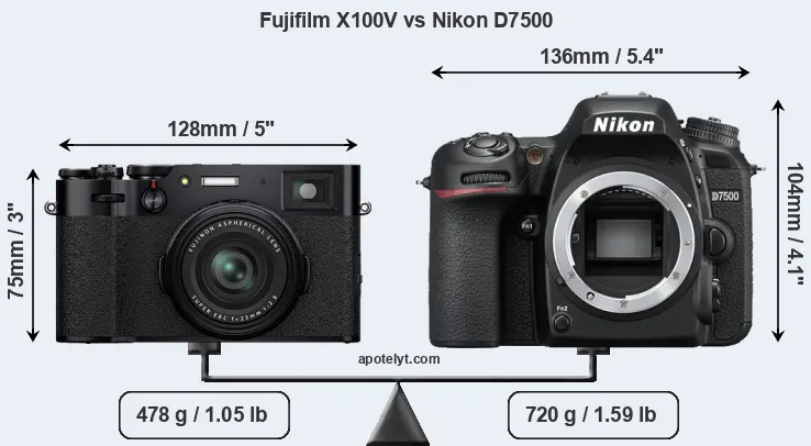 Size Fujifilm X100V vs Nikon D7500