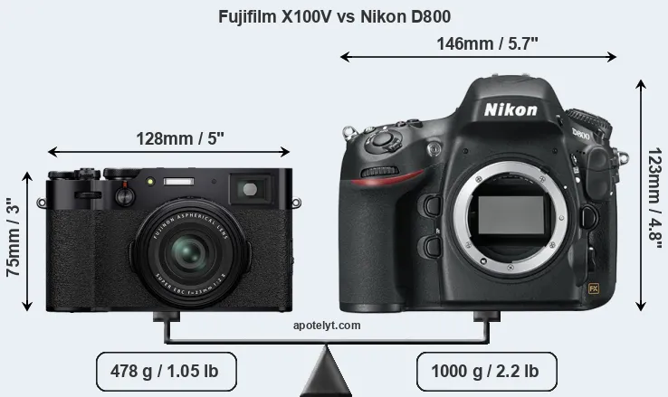 Size Fujifilm X100V vs Nikon D800