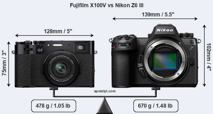 Size Fujifilm X100V vs Nikon Z6 III