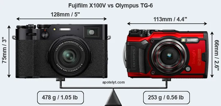 Size Fujifilm X100V vs Olympus TG-6