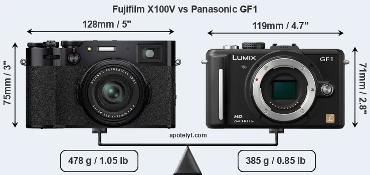 Size Fujifilm X100V vs Panasonic GF1