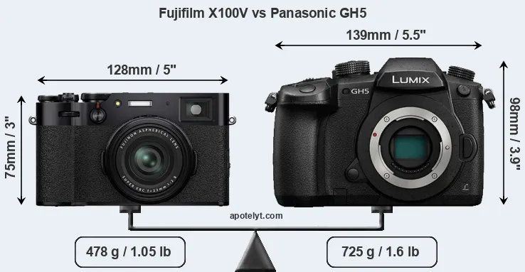 Size Fujifilm X100V vs Panasonic GH5
