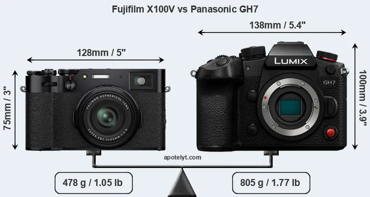 Size Fujifilm X100V vs Panasonic GH7