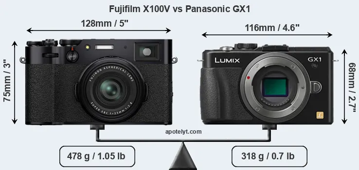 Size Fujifilm X100V vs Panasonic GX1