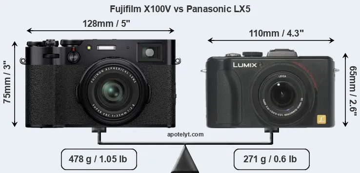 Size Fujifilm X100V vs Panasonic LX5