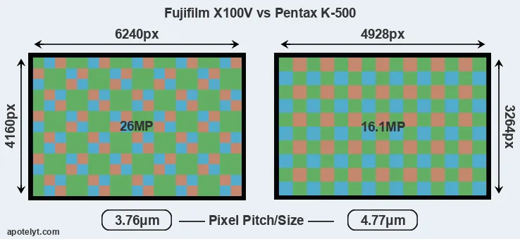X100V versus K-500 MP