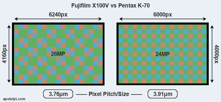 X100V versus K-70 MP