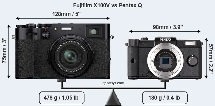 Size Fujifilm X100V vs Pentax Q