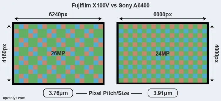 X100V versus A6400 MP