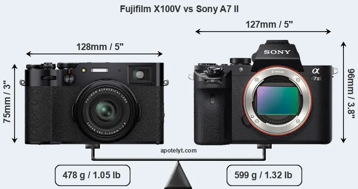 Size Fujifilm X100V vs Sony A7 II