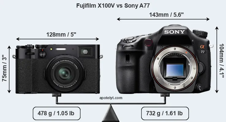Size Fujifilm X100V vs Sony A77