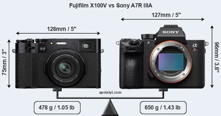 Size Fujifilm X100V vs Sony A7R IIIA